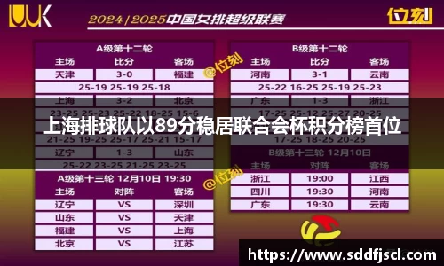 上海排球队以89分稳居联合会杯积分榜首位